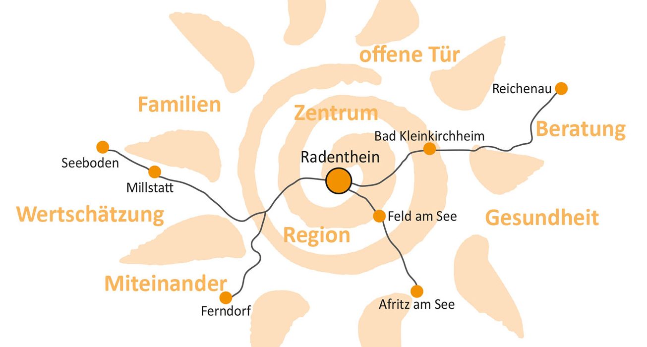 Wer kümmert sich um die Kümmerer?